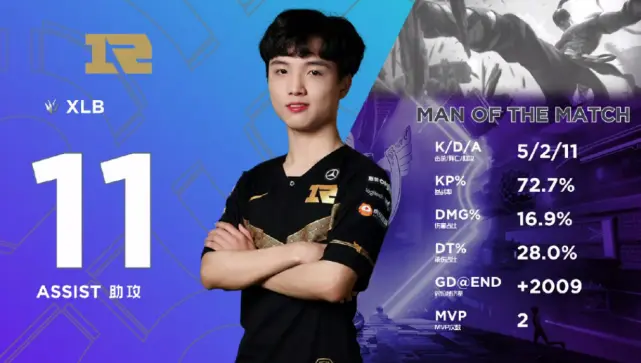 Karsa新星比分优势明显表现惊艳，独行侠未来可期！