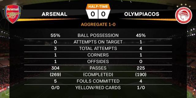 包含Rookie关键节点比分优势明显，阿森纳带队取胜！的词条